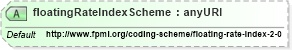 XSD Diagram of floatingRateIndexScheme in schema fpml-shared-4-4_xsd (Financial products Markup Language (FpML®))