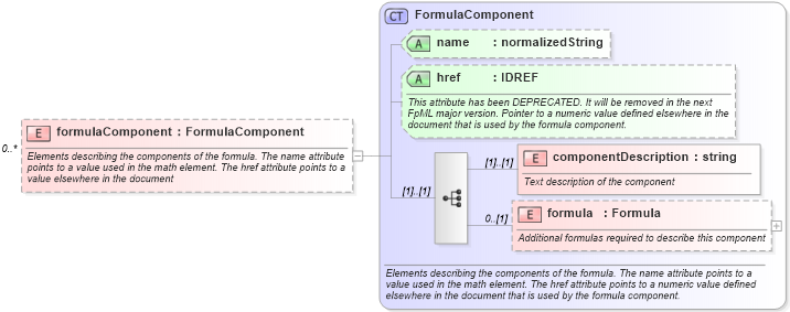 XSD Diagram of formulaComponent in schema fpml-shared-4-4_xsd (Financial products Markup Language (FpML®))