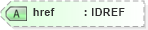XSD Diagram of href in schema fpml-shared-4-4_xsd (Financial products Markup Language (FpML®))