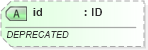 XSD Diagram of id in schema fpml-doc-4-4_xsd (Financial products Markup Language (FpML®))
