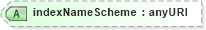 XSD Diagram of indexNameScheme in schema fpml-cd-4-4_xsd (Financial products Markup Language (FpML®))