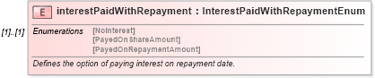 XSD Diagram of interestPaidWithRepayment in schema fpml-loan-4-4_xsd (Financial products Markup Language (FpML®))