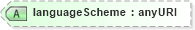 XSD Diagram of languageScheme in schema fpml-credit-event-notification-4-4_xsd (Financial products Markup Language (FpML®))