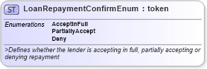XSD Diagram of LoanRepaymentConfirmEnum in schema fpml-enum-4-4_xsd (Financial products Markup Language (FpML®))