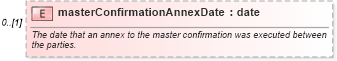 XSD Diagram of masterConfirmationAnnexDate in schema fpml-shared-4-4_xsd (Financial products Markup Language (FpML®))