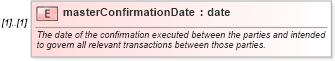 XSD Diagram of masterConfirmationDate in schema fpml-shared-4-4_xsd (Financial products Markup Language (FpML®))
