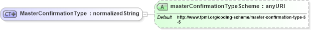XSD Diagram of MasterConfirmationType in schema fpml-shared-4-4_xsd (Financial products Markup Language (FpML®))