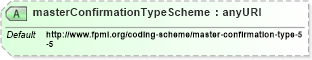 XSD Diagram of masterConfirmationTypeScheme in schema fpml-shared-4-4_xsd (Financial products Markup Language (FpML®))