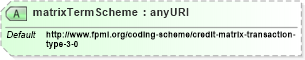 XSD Diagram of matrixTermScheme in schema fpml-shared-4-4_xsd (Financial products Markup Language (FpML®))