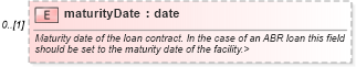 XSD Diagram of maturityDate in schema fpml-loan-4-4_xsd (Financial products Markup Language (FpML®))