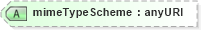 XSD Diagram of mimeTypeScheme in schema fpml-shared-4-4_xsd (Financial products Markup Language (FpML®))