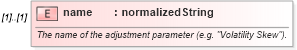 XSD Diagram of name in schema fpml-mktenv-4-4_xsd (Financial products Markup Language (FpML®))