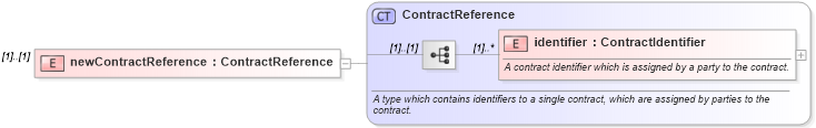 XSD Diagram of newContractReference in schema fpml-doc-4-4_xsd (Financial products Markup Language (FpML®))
