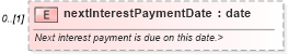 XSD Diagram of nextInterestPaymentDate in schema fpml-loan-4-4_xsd (Financial products Markup Language (FpML®))