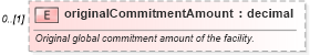 XSD Diagram of originalCommitmentAmount in schema fpml-loan-4-4_xsd (Financial products Markup Language (FpML®))