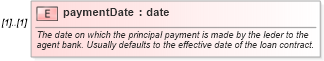 XSD Diagram of paymentDate in schema fpml-loan-4-4_xsd (Financial products Markup Language (FpML®))