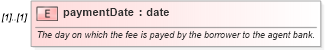 XSD Diagram of paymentDate in schema fpml-loan-4-4_xsd (Financial products Markup Language (FpML®))