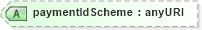 XSD Diagram of paymentIdScheme in schema fpml-reconciliation-4-4_xsd (Financial products Markup Language (FpML®))
