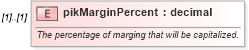 XSD Diagram of pikMarginPercent in schema fpml-loan-4-4_xsd (Financial products Markup Language (FpML®))