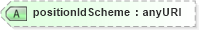 XSD Diagram of positionIdScheme in schema fpml-riskdef-4-4_xsd (Financial products Markup Language (FpML®))