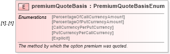 XSD Diagram of premiumQuoteBasis in schema fpml-fx-4-4_xsd (Financial products Markup Language (FpML®))