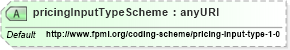XSD Diagram of pricingInputTypeScheme in schema fpml-riskdef-4-4_xsd (Financial products Markup Language (FpML®))