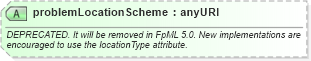 XSD Diagram of problemLocationScheme in schema fpml-msg-4-4_xsd (Financial products Markup Language (FpML®))