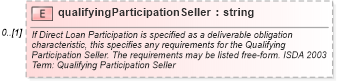 XSD Diagram of qualifyingParticipationSeller in schema fpml-cd-4-4_xsd (Financial products Markup Language (FpML®))