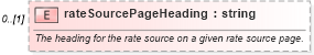 XSD Diagram of rateSourcePageHeading in schema fpml-shared-4-4_xsd (Financial products Markup Language (FpML®))