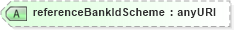 XSD Diagram of referenceBankIdScheme in schema fpml-shared-4-4_xsd (Financial products Markup Language (FpML®))