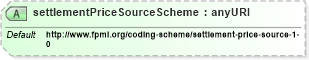 XSD Diagram of settlementPriceSourceScheme in schema fpml-shared-4-4_xsd (Financial products Markup Language (FpML®))
