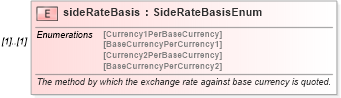 XSD Diagram of sideRateBasis in schema fpml-fx-4-4_xsd (Financial products Markup Language (FpML®))