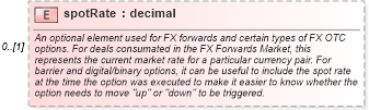 XSD Diagram of spotRate in schema fpml-fx-4-4_xsd (Financial products Markup Language (FpML®))