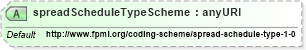 XSD Diagram of spreadScheduleTypeScheme in schema fpml-shared-4-4_xsd (Financial products Markup Language (FpML®))