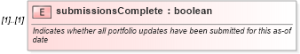 XSD Diagram of submissionsComplete in schema fpml-reconciliation-4-4_xsd (Financial products Markup Language (FpML®))