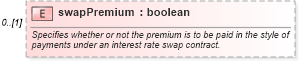 XSD Diagram of swapPremium in schema fpml-eq-shared-4-4_xsd (Financial products Markup Language (FpML®))