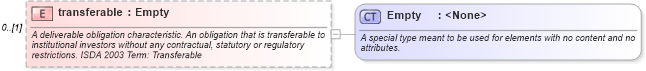 XSD Diagram of transferable in schema fpml-cd-4-4_xsd (Financial products Markup Language (FpML®))