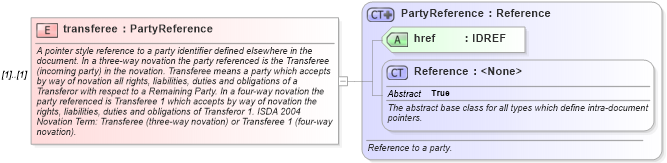 XSD Diagram of transferee in schema fpml-posttrade-4-4_xsd (Financial products Markup Language (FpML®))