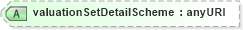 XSD Diagram of valuationSetDetailScheme in schema fpml-valuation-4-4_xsd (Financial products Markup Language (FpML®))