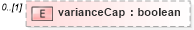 XSD Diagram of varianceCap in schema fpml-eq-shared-4-4_xsd (Financial products Markup Language (FpML®))