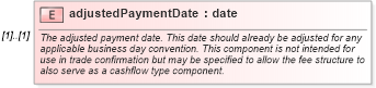 XSD Diagram of adjustedPaymentDate in schema fpml-doc-4-5_xsd (Financial products Markup Language (FpML®))