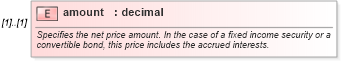 XSD Diagram of amount in schema fpml-asset-4-5_xsd (Financial products Markup Language (FpML®))