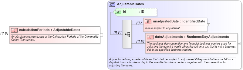 XSD Diagram of calculationPeriods in schema fpml-com-4-5_xsd (Financial products Markup Language (FpML®))