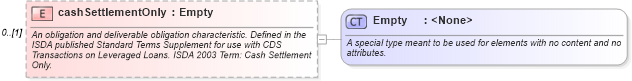 XSD Diagram of cashSettlementOnly in schema fpml-cd-4-5_xsd (Financial products Markup Language (FpML®))