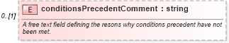 XSD Diagram of conditionsPrecedentComment in schema fpml-loan-4-5_xsd (Financial products Markup Language (FpML®))