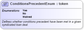 XSD Diagram of ConditionsPrecedentEnum in schema fpml-enum-4-5_xsd (Financial products Markup Language (FpML®))