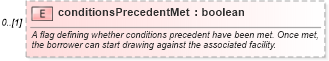 XSD Diagram of conditionsPrecedentMet in schema fpml-loan-4-5_xsd (Financial products Markup Language (FpML®))