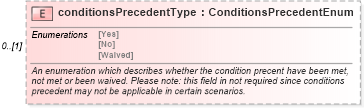 XSD Diagram of conditionsPrecedentType in schema fpml-loan-4-5_xsd (Financial products Markup Language (FpML®))