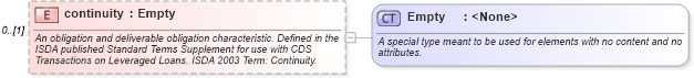 XSD Diagram of continuity in schema fpml-cd-4-5_xsd (Financial products Markup Language (FpML®))