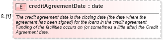 XSD Diagram of creditAgreementDate in schema fpml-loan-4-5_xsd (Financial products Markup Language (FpML®))